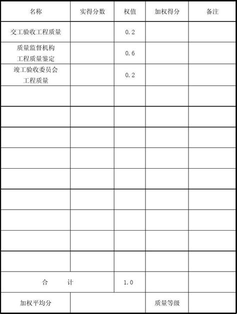 竣工验收工程质量评分表word文档在线阅读与下载无忧文档