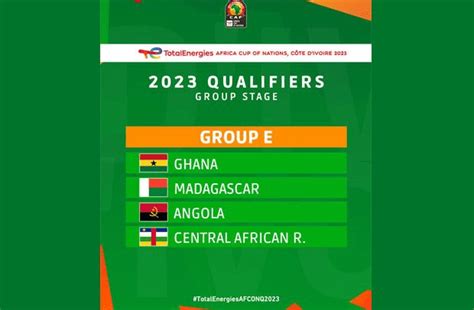 AFCON 2023 Qualification: Ghana Chances and Perspectives - Ghana Latest