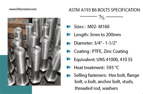 Astm A193 B6 Bolts And Sa 193 Grade B6 Stud Threaded Rod Manufacturer