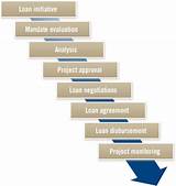 Pictures of Fifth Third Personal Loan Rates