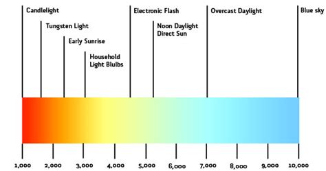 What temperature kills bacteria in washing machine? Color Temperature | Lighting Design Lab