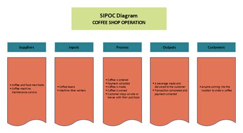 Free Editable Sipoc Diagram Examples Edrawmax Online Hot Sex Picture