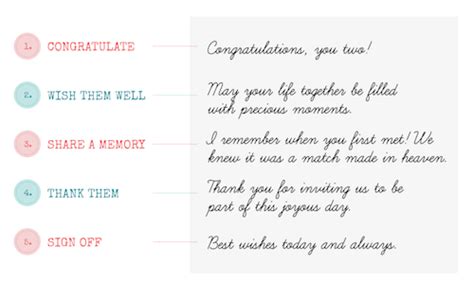 30 Heartfelt Messages To Write To The Bride And The Groom