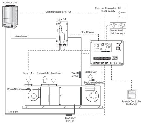 Install the rly in the desired location near. Ahu System Air Handling Unit Diagram : Hvac Hatchery ...