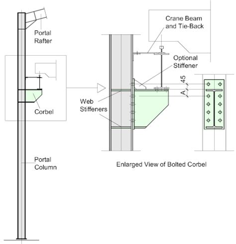 Crane Columns Structural Detailer