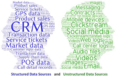 .between structured and unstructured data? Debobrat Paul's Business Intelligence Blog: Big ...