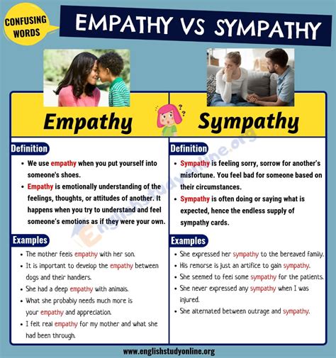 Empathy Vs Sympathy How To Use These Words Properly In English English Study Online English