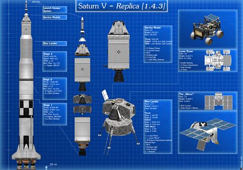 Saturn 5 Replica Stock Shareables Kerbal Space Program
