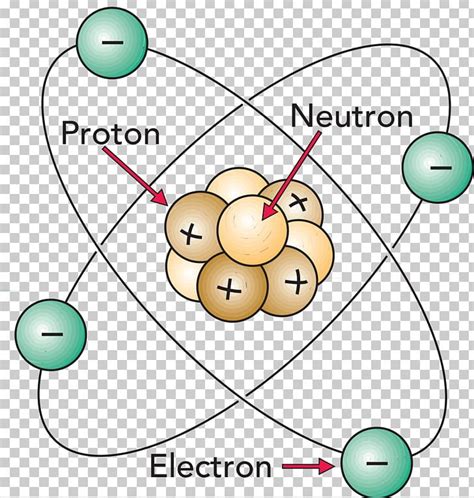 Atomic Nucleus Nuclear Chemistry Electron Png Clipart Area Atom