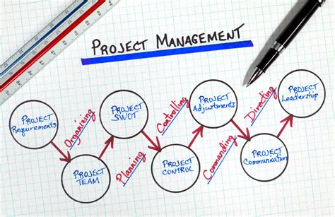 Top 10 Project Management Tools For Small And Medium Businesses Blinkbits