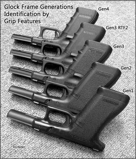 Ammo And Gun Collector Glock Generations Chart