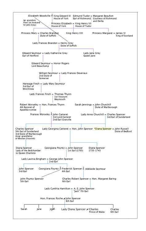 Check spelling or type a new query. Tag: Diana Princess of Wales | dorothystewart.net