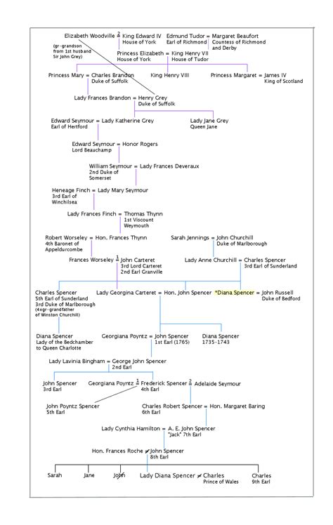 Time reported in 1981 that, over the years within a cover package on charles and diana's engagement published the following month, one article delved into her illustrious family tree even. Tag: Diana Princess of Wales | dorothystewart.net