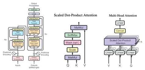 Pre Trained Models For Nlp Tasks Using Pytorch Indotutorial