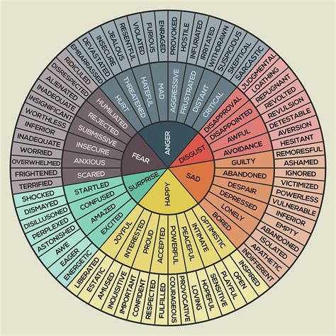 Psychology Digital Art Wheel Of Emotions By Zapista Zapista