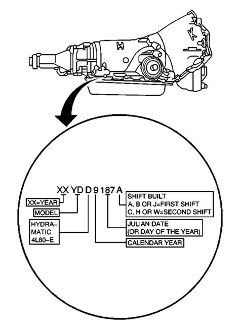 Repair Guides Transmission Identification Automatic
