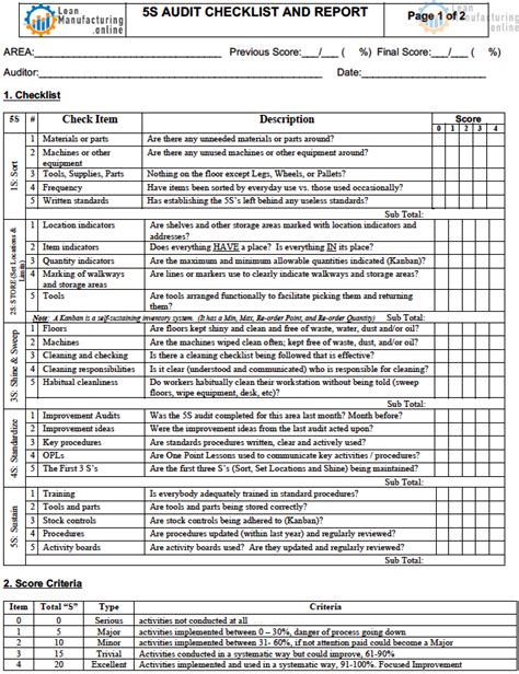 5s Audit Check Sheet