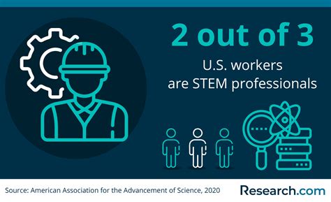 Stem Careers 2024 Guide To Career Paths Options And Salary