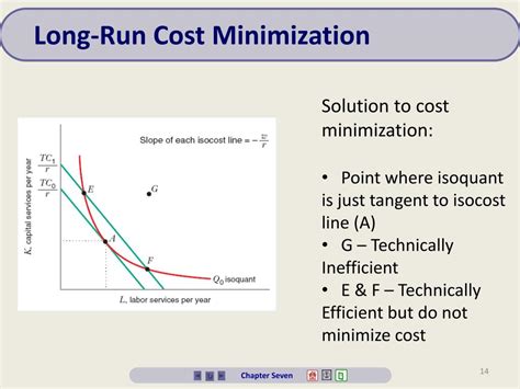 Ppt Costs And Cost Minimization Powerpoint Presentation Free