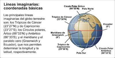 We did not find results for: Manusoci- Geografía: LA RED GEOGRÁFICA: Latitud y Longitud