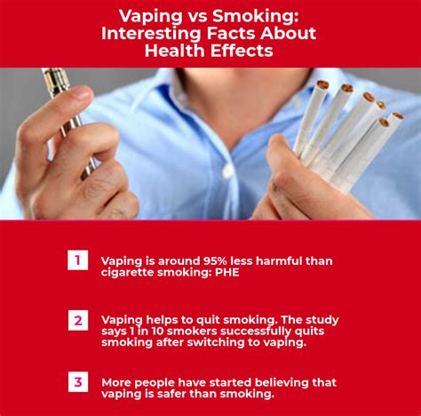 Pin On Vaping Facts And Infographics
