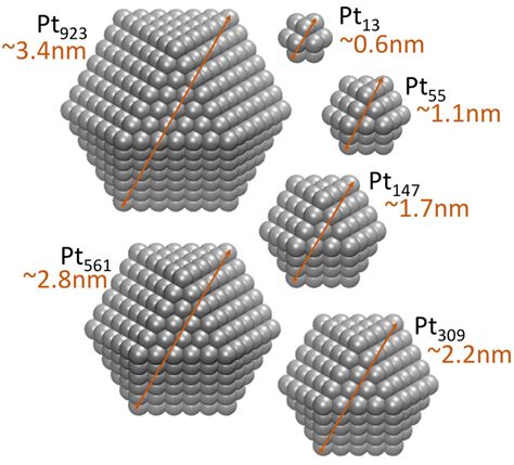 The First 6 Magic Numbers Of Platinum Cuboctahedral Nanoparticles