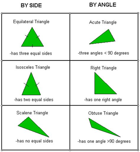 Geometry for newbies - How To Classify Triangles | A Brief Introduction ...