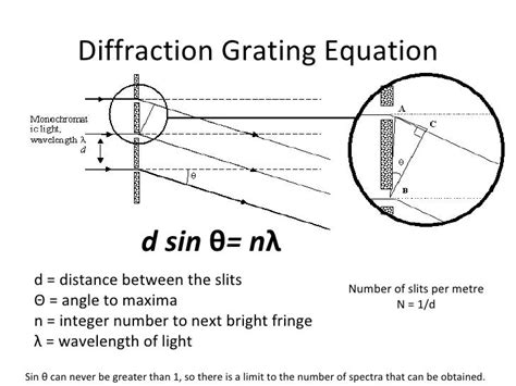 Diffraction Revision Cards In A Level And Ib Physics