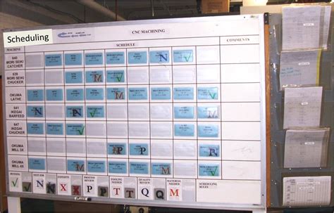 Lean Manufacturing Production Boards