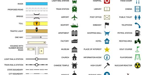 Map Key And Symbols Worksheets