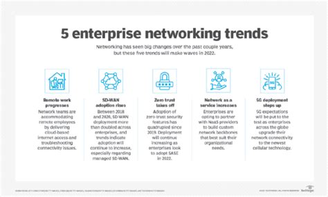 5 Trends In Enterprise Networking That Defined 2021 News ITN