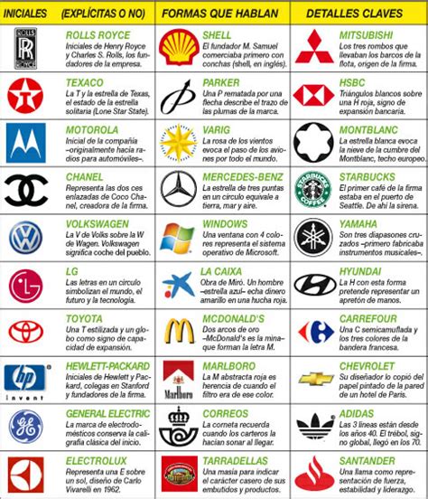 ¿qué Significado Tienen Los Logotipos De Algunas Grandes Marcas