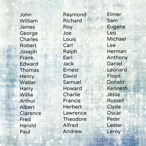 Pin On Names For Boys And Girls
