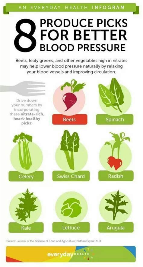 7 Foods To Avoid If You Suffer High Blood Pressure Eat These Foods