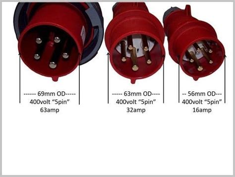 Industrial Extension Leads Ltd Plug And Connector Types Explained