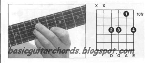 Basic Guitar Chords Guitar Chords A7sus4 Guitar Chord