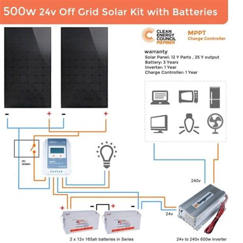 But in an off grid solar system, there's a lot more than you would expect. Off grid solar system wiring diagram merzie for the most incredible and interesting off grid ...
