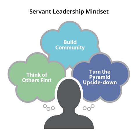 What Is Servant Leadership Take Our Quiz Blanchard