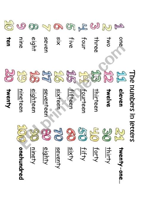 The Numbers In Letters Esl Worksheet By Dtougasfrechette