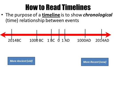 Bc And Ad Timeline Worksheet Printable Sheet Education