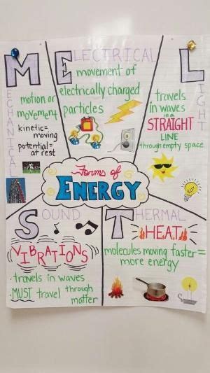1366 Best Images About Anchor Charts On Pinterest