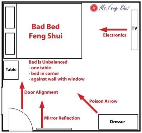 The perfect feng shui bedroom here you'll find some fantastic feng shui bedroom advice for creating your ideal bedroom. Depending on the room, how many windows are there, which ...