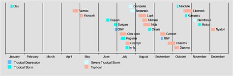 Tropical storm sharon (1991) (t9101, 01w, auring), struck the philippines. Porygonal's 2021 Pacific typhoon season | Hypothetical Hurricanes Wiki | Fandom