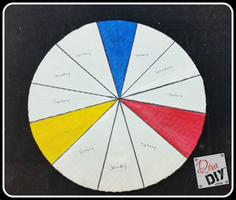 Red is the longest a hue refers to any main color on the wheel. Make A Color Wheel To Customize Colors