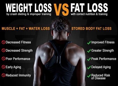 Blog Weight Loss Vs Fat Loss Knowing The Difference Is Critical