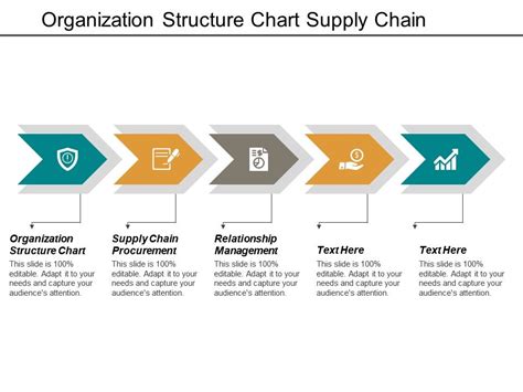Organization Structure Chart Supply Chain Procurement Relationship