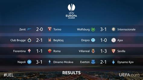 Summary results fixtures standings archive. Europa League Round of 16 1st leg match highlights - World ...