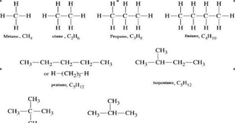 Ejercicios De Nomenclatura De Alcanos Pdmrea Porn Sex Picture