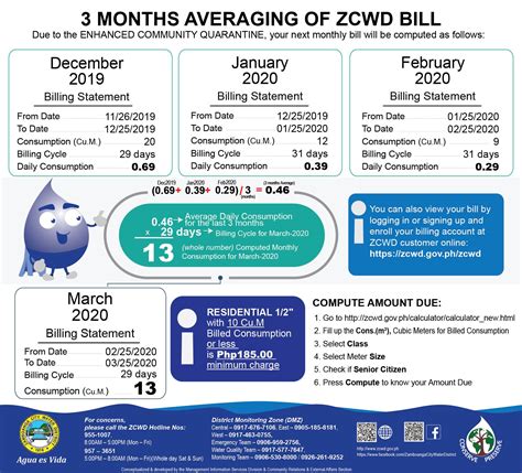 3 Months Averaging Of Water Bill Zcwd Official Website