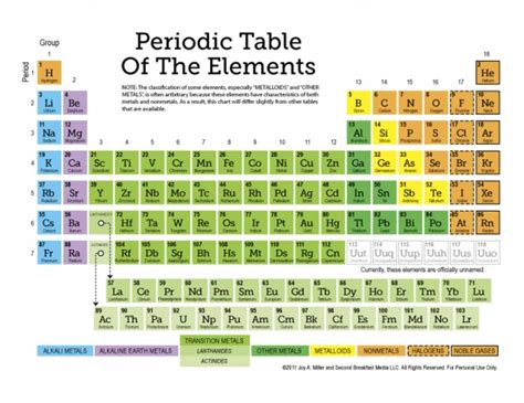 Free Printable Periodic Table Of The Elements 11 Page Set Of Worksheets